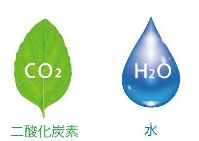 水と二酸化炭素